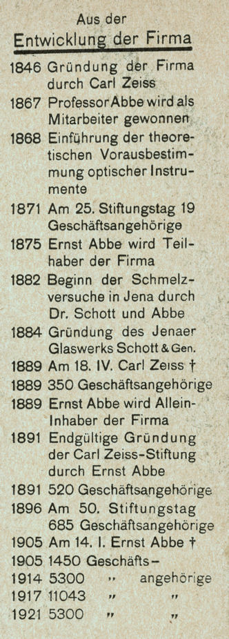 Carl Zeiss